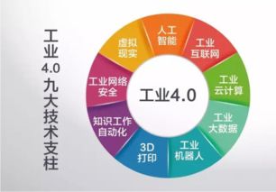 青島鑫精誠 緊抓工業4.0機遇，引領人工智能應用軟件開發新浪潮